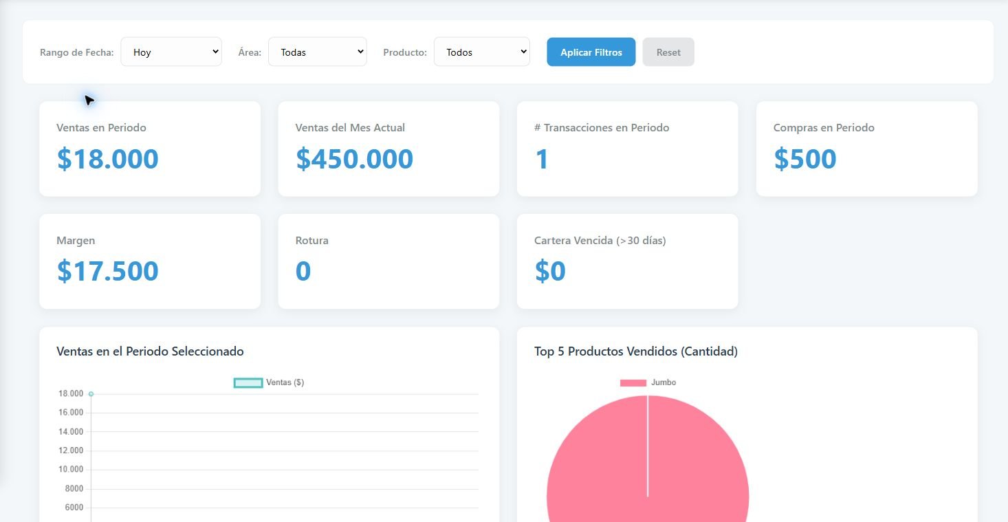 Dashboard de Bodega de Huevos con filtros e indicadores