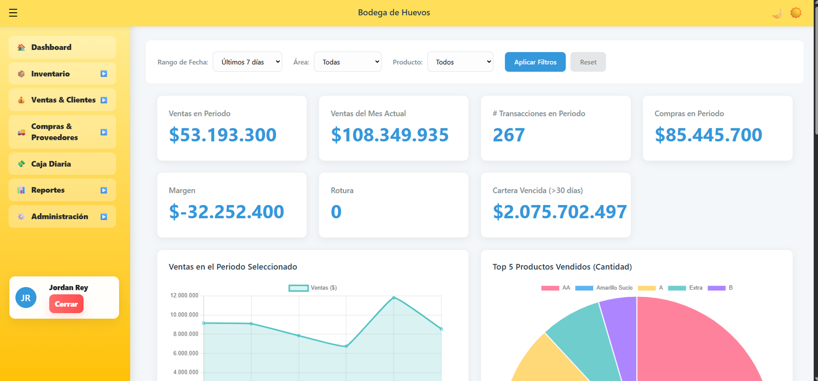 Bodega de Huevos — Gestión de inventario y ventas
